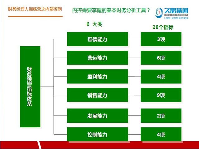 如何利用財務分析進行內部控制與風險管理