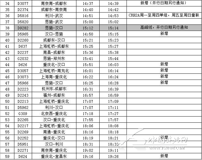 建始站旅客列车时刻表如下:四是到达及开行时刻发生微调车次13列(d928