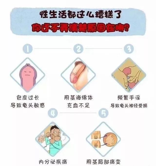早泄的症状,你中了几条?