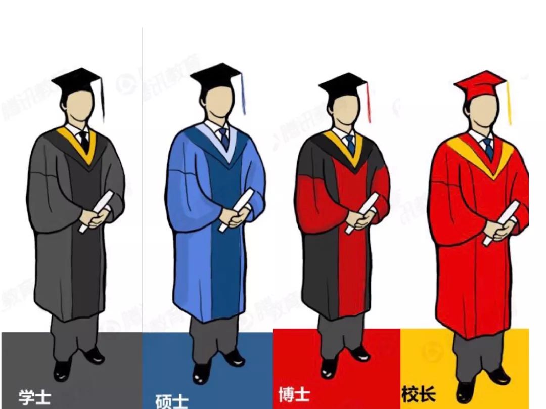 毕业典礼倒计时!快来get学位服的正确穿法!_流苏