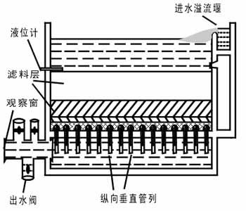 中小型自来水厂滤池冲洗的基本要求和操作方式