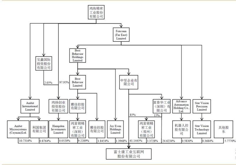 富士康总人口有多少人_富士康打工人图片