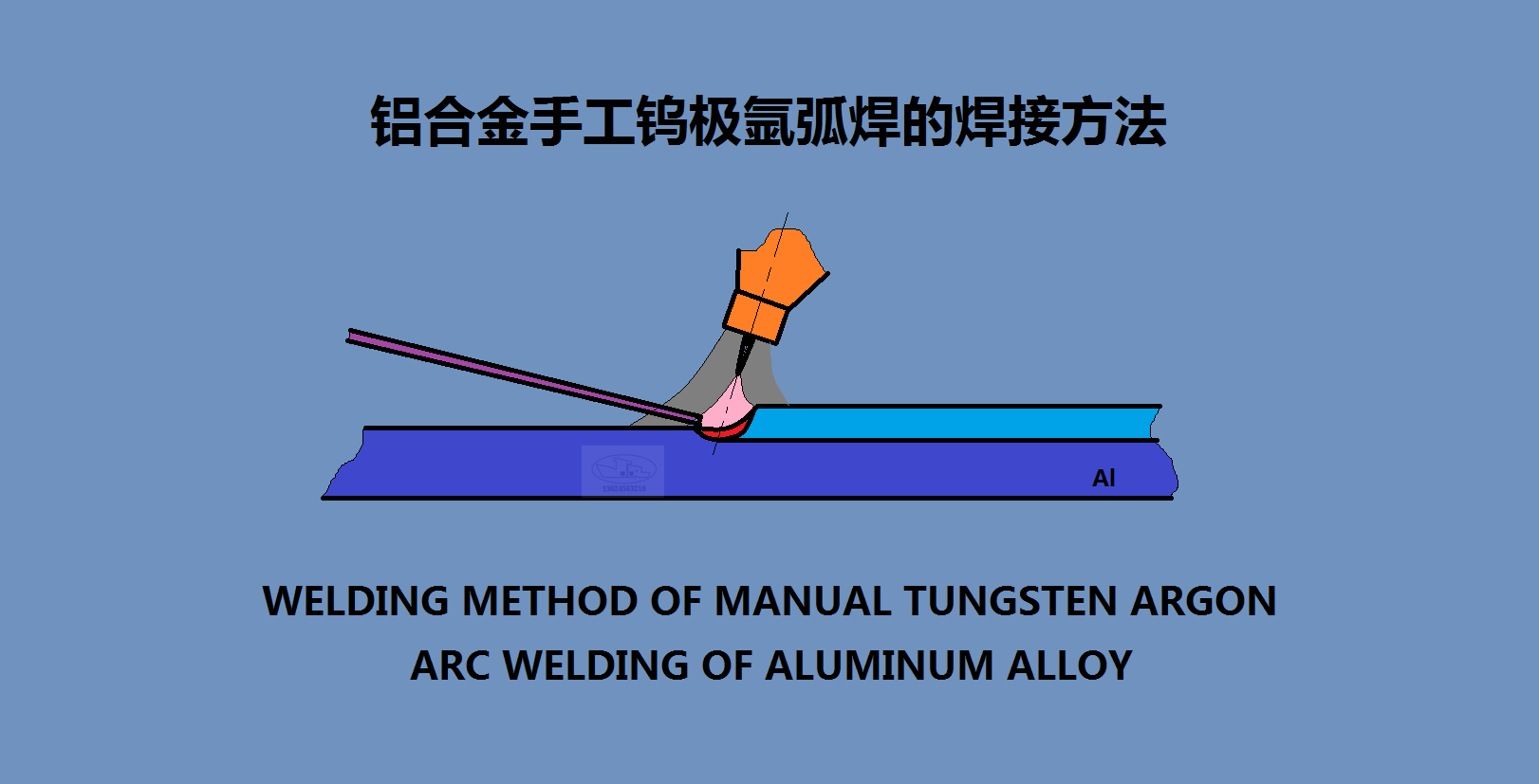 铝合金焊接方法图片