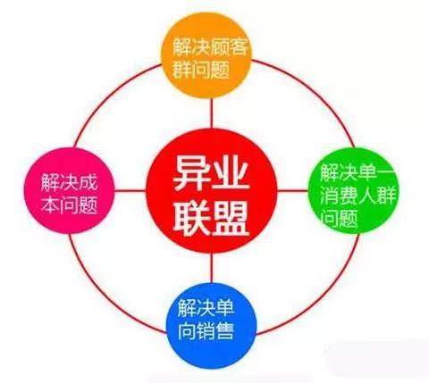 2019年商业新零售模式要考虑异业合作和社交裂变