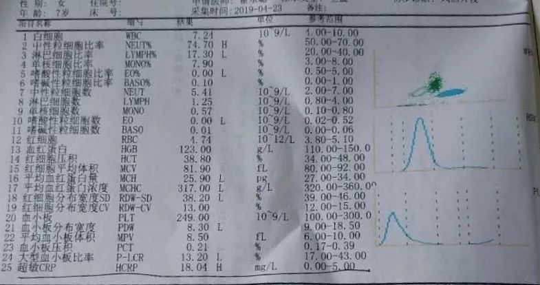 看過了這麼多肺炎支原體感染的孩子他們都有一些什麼特徵