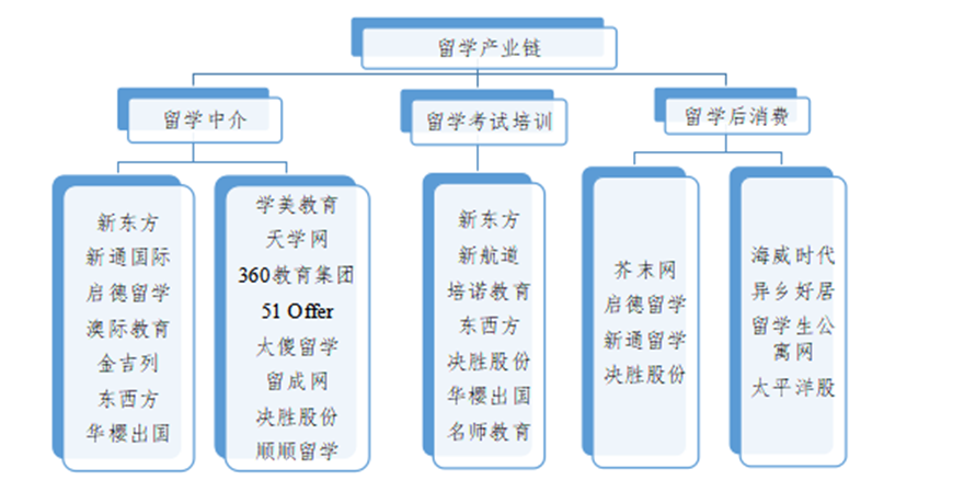 教育国际化开启留学市场的新入口