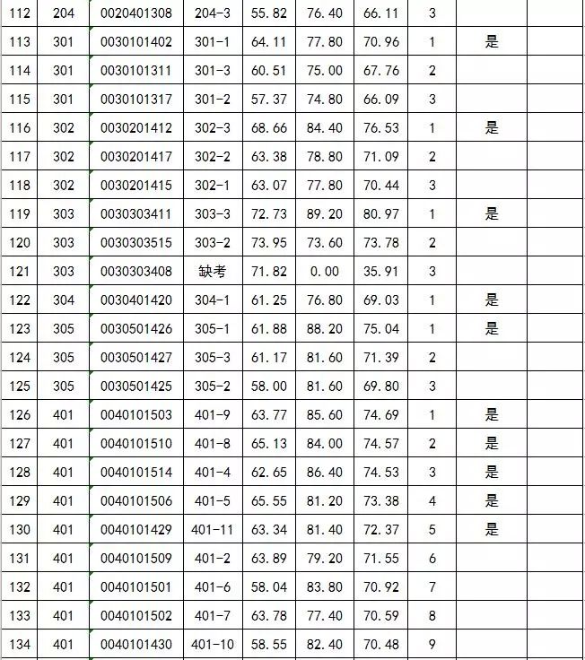 东平高级中学成绩单图片