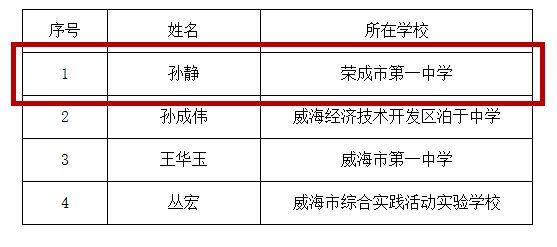 周景静"威海市教书育人楷模—市第三中学赵国华让我们再次祝贺4位