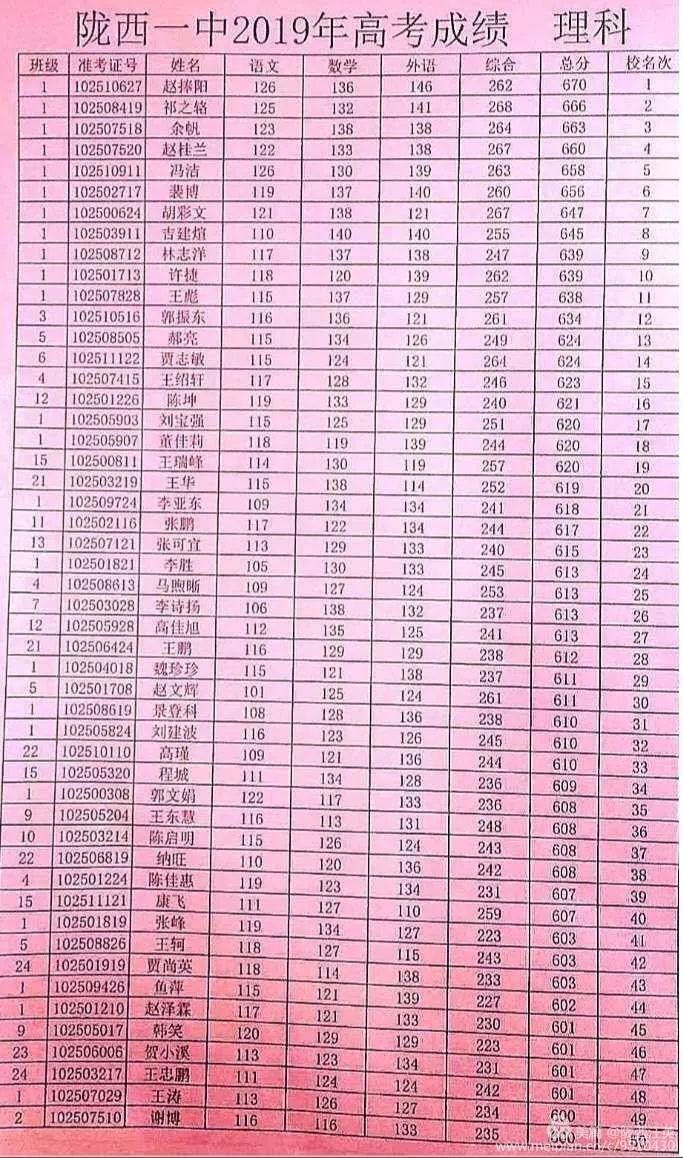 吉水文峰中学高考成绩图片