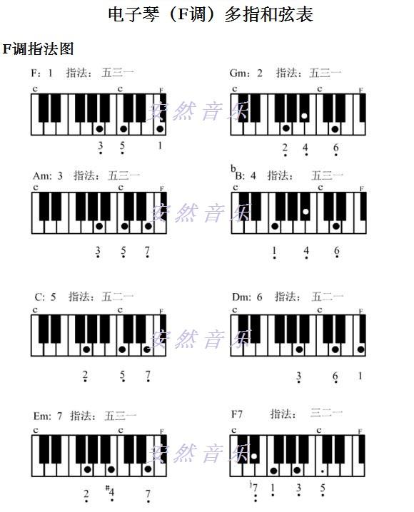 弹琴必备和弦指法图_钢琴
