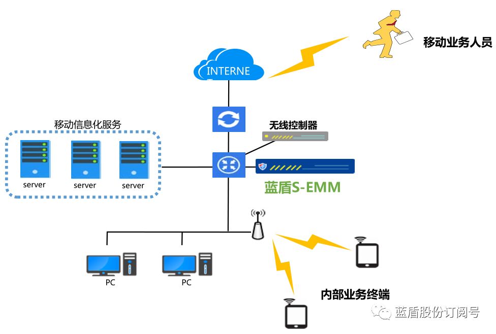IT外包服务在企业中的应用与影响
