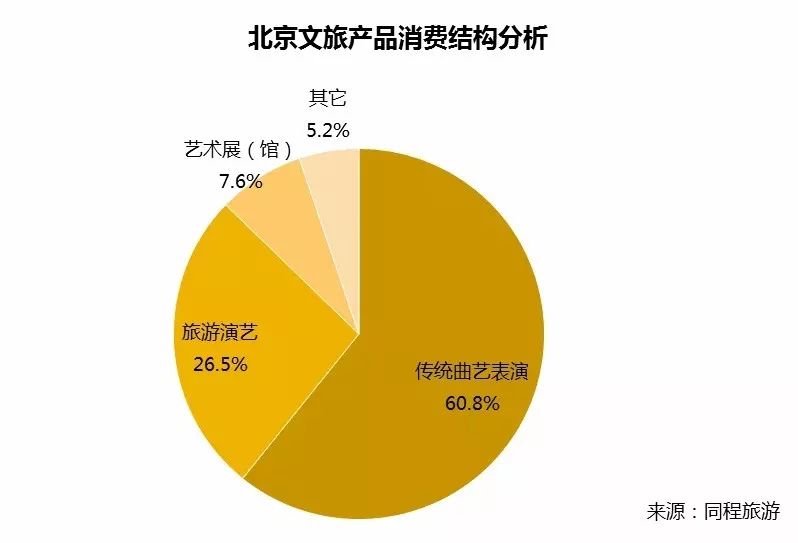 《北京文旅消费大数据报告》出炉!(附全文) 文旅文库-第19张
