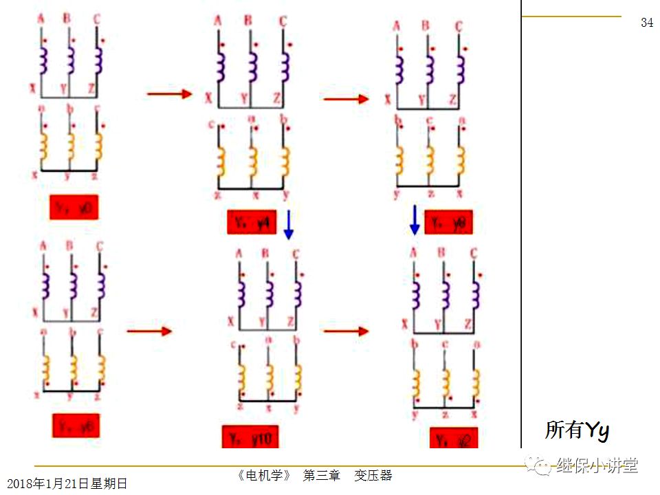 變壓器原理及接線組別