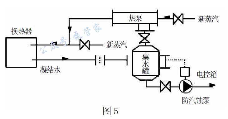 从换热器排出的凝结水,通过孔板式疏水阀进入集水罐,进行汽水分离