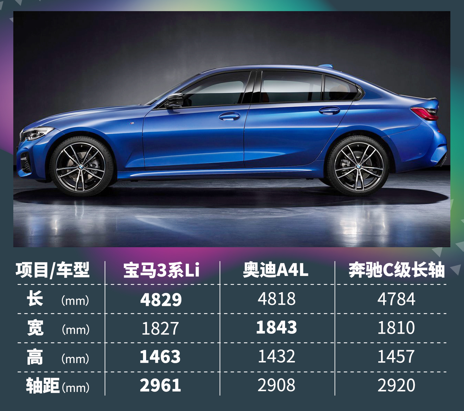 「全新宝马3系购车手册」就仨字:买标轴!