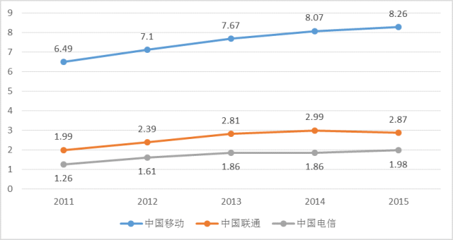 精品案例 | 某移动通讯公司客户流失预警分析
