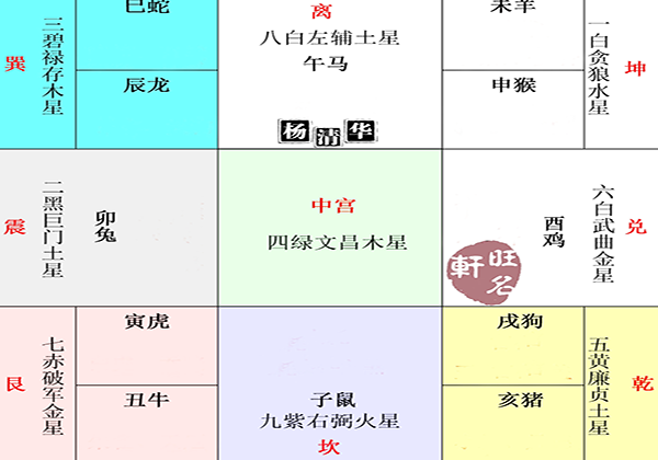 五黄星方位趋吉吉避凶法则——其他用品摆设不仅仅是房屋,床头灯空间