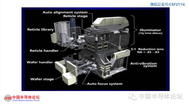 半導體知識光刻工藝與光刻機原理