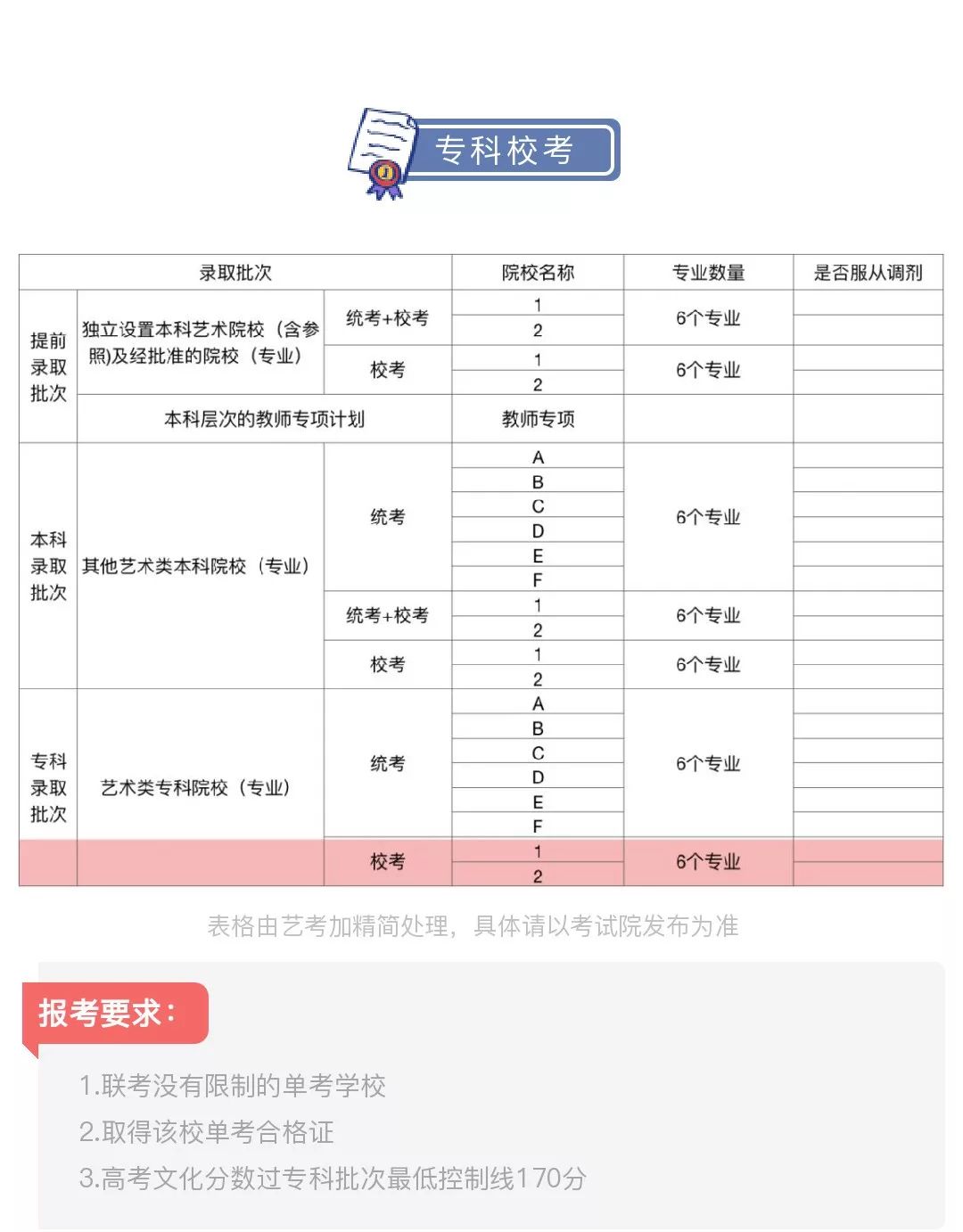 美术高考志愿填报