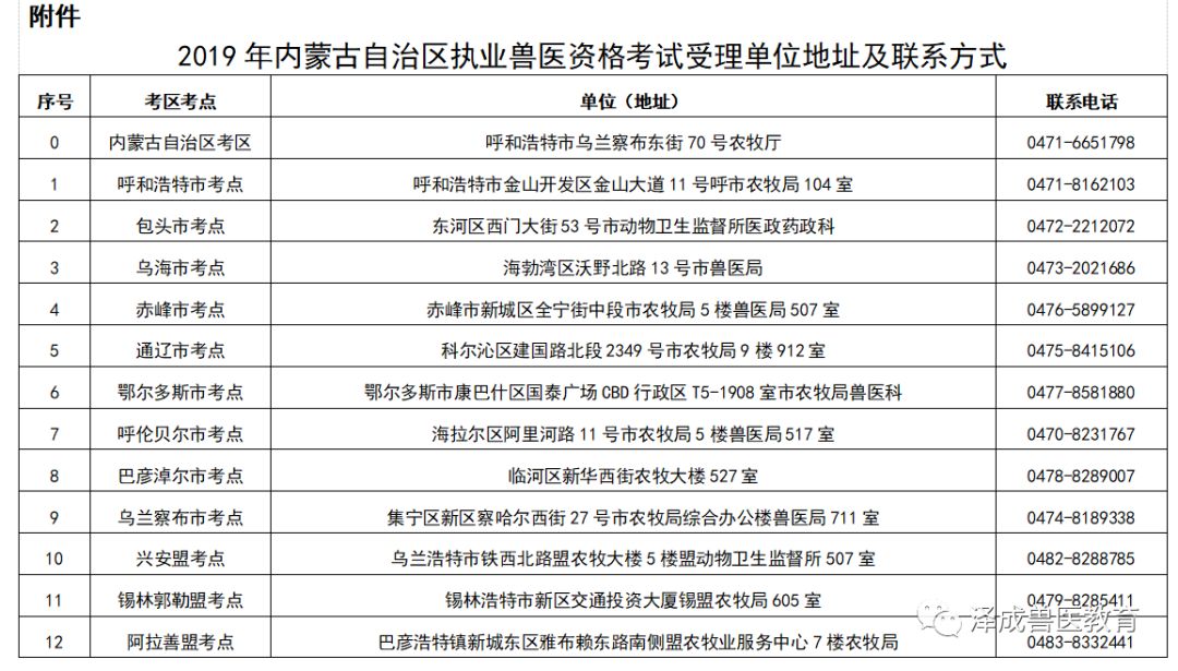 2019年全國執業獸醫考試各省公告公佈(附各地報名信息)