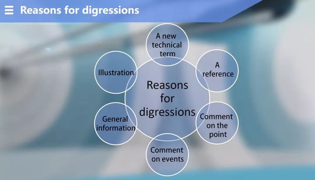 如何识别"digression"?