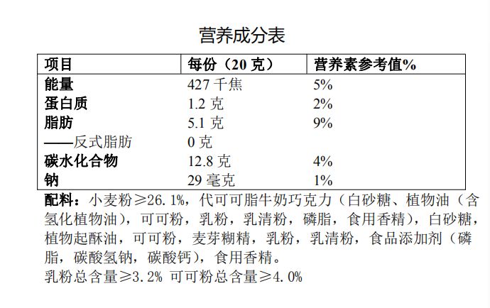 选哪个好呢?答案推荐饼干a.饼干a的营养成分表显示含糖量为0克.