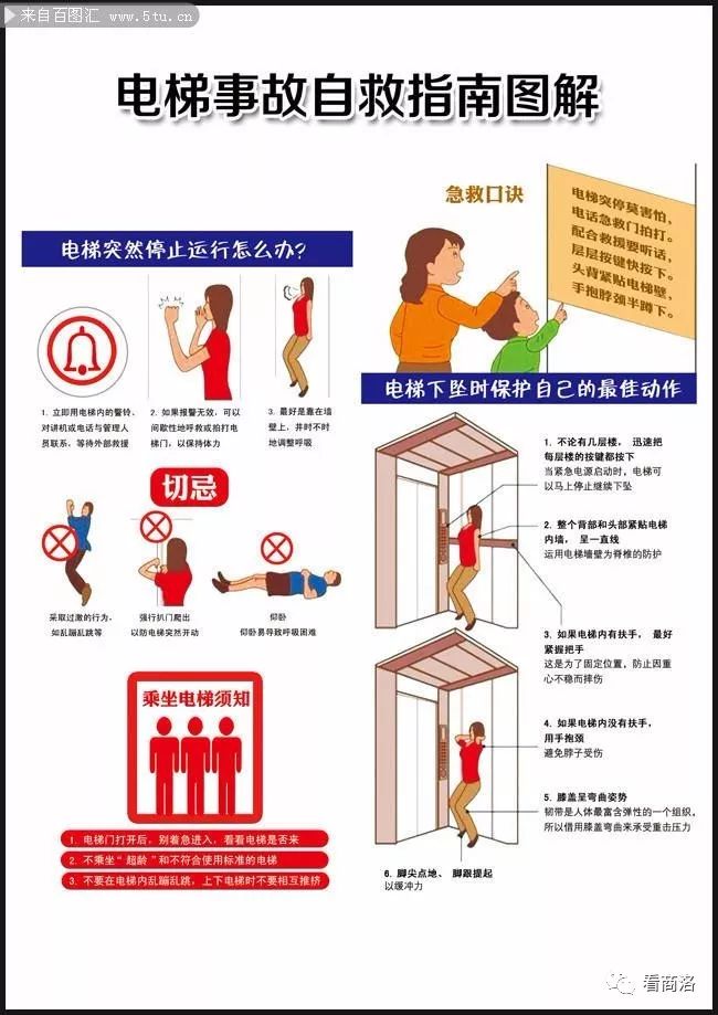 电梯正确使用步骤图解图片