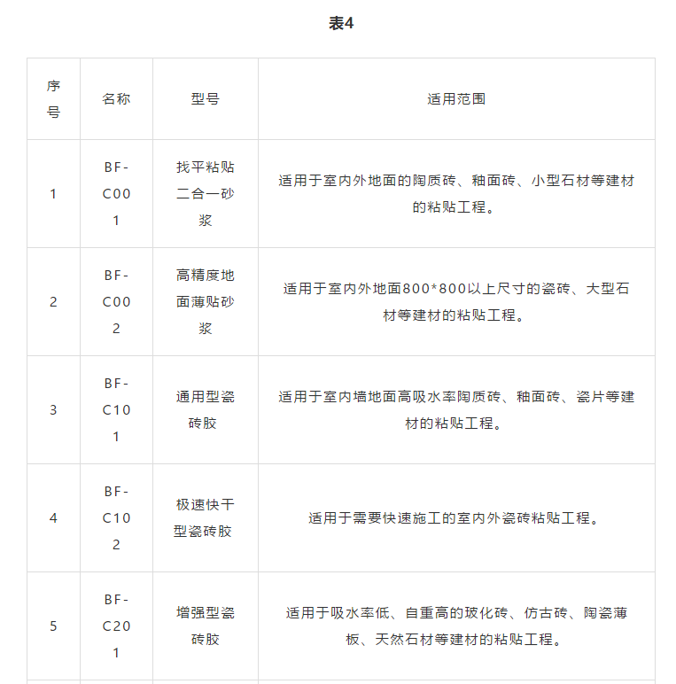 怎么选择合适的瓷砖胶