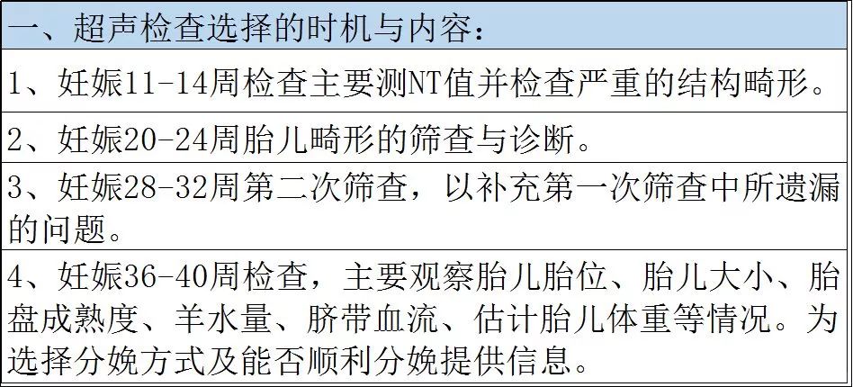 產科超聲篩查各指標測量及標準範圍數值查詢表_胎兒