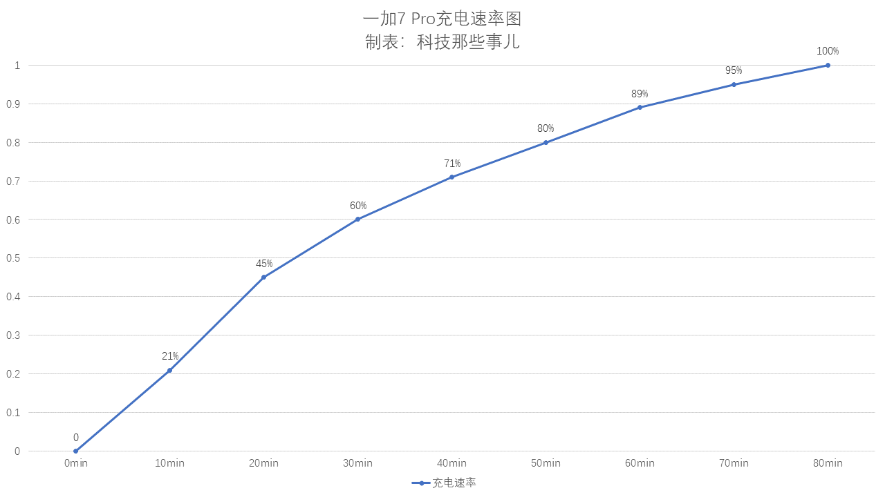 一加7 Pro深度评测：优点很显著，但仍有不足(图22)