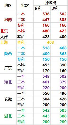 2019年河南省高考狀元來了魯方裕702分