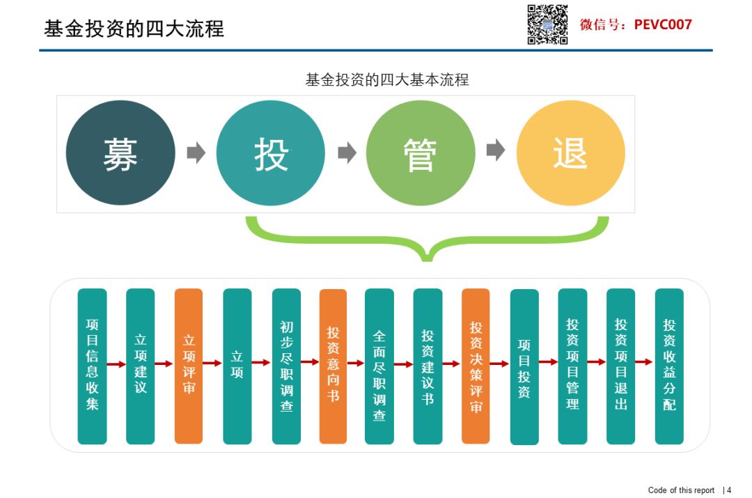 一文看懂私募股权融资步骤与注意事项
