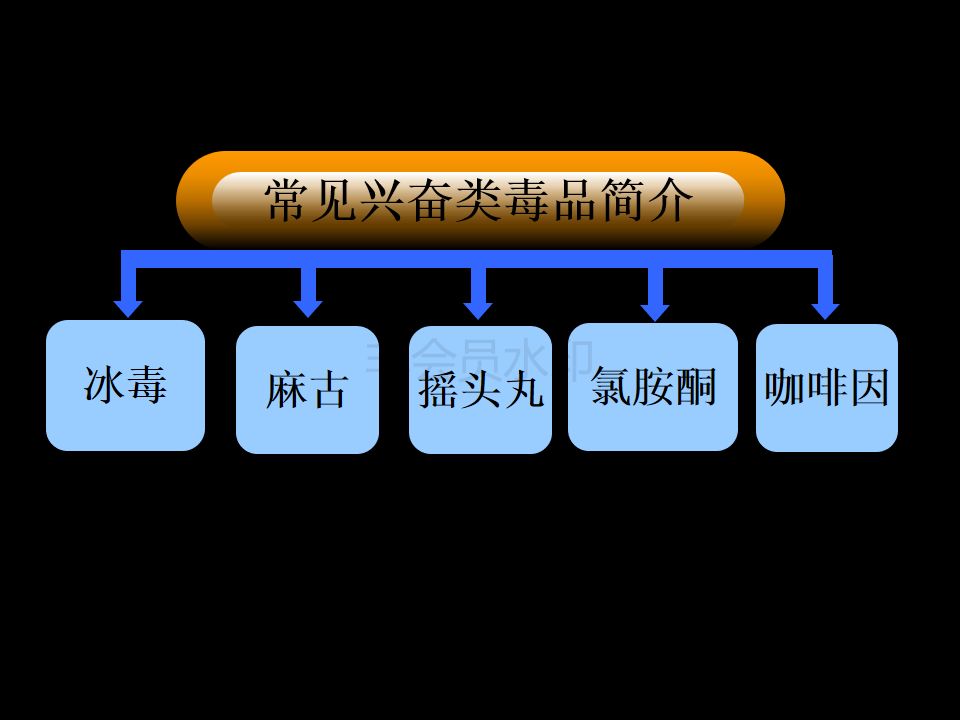 所有人看到这种药片请直接报警它是新型毒品送珍爱生命拒绝毒品ppt117