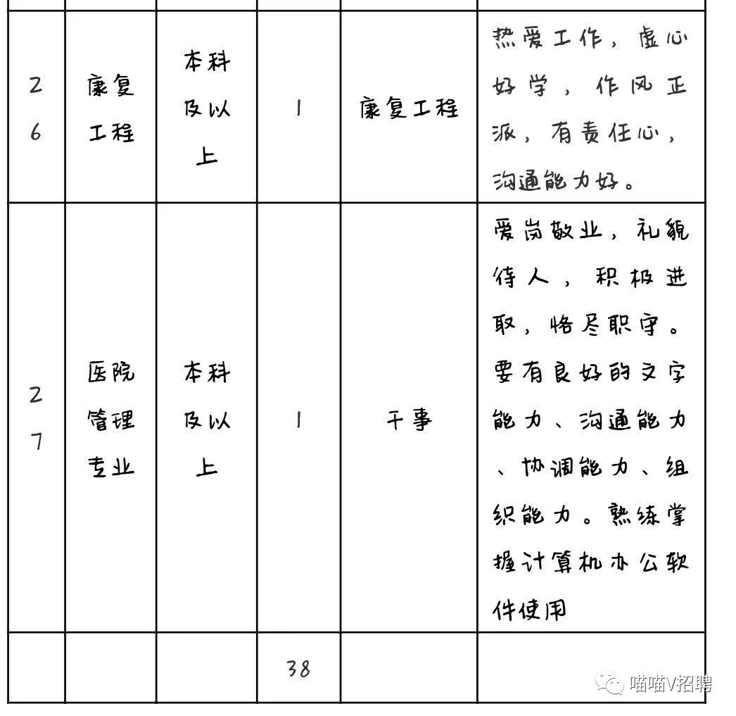 2019年大连港医院招聘专业技术人员38人公告