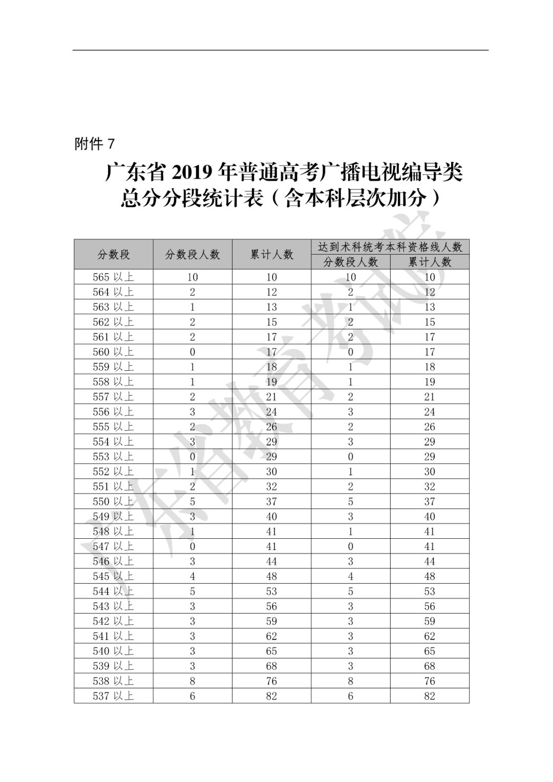 高考一分一段表出爐你的排名可以報什麼大學一表看懂附近3年各校排位