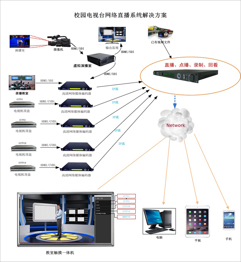 选课排课：教育领域的智能化革命