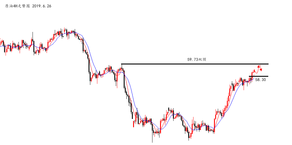 陆离解盘：黄金回撤看多头修正，原油破高继续多_图1-2