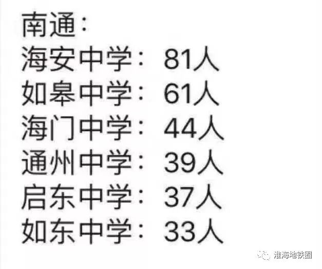 喜报徐州9所高中高考成绩公布看哪家考的最好