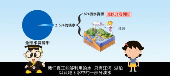 第二次全國汙染源普查系列科普動畫(第66集)_淡水