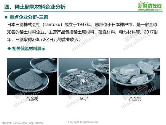 干货2019年稀土储氢材料行业研究报告