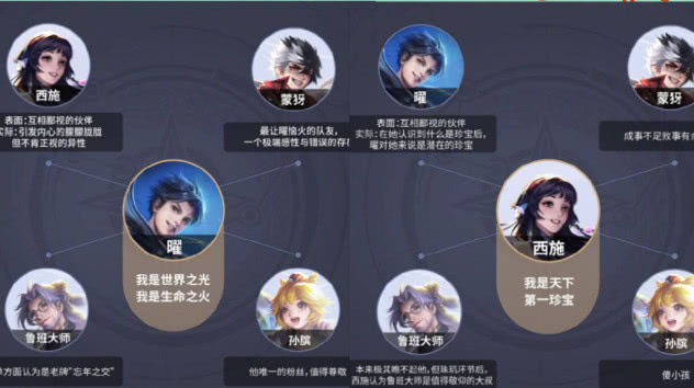 官方公布稷下成员关系东方曜西施日久生情s16战令奖励升级
