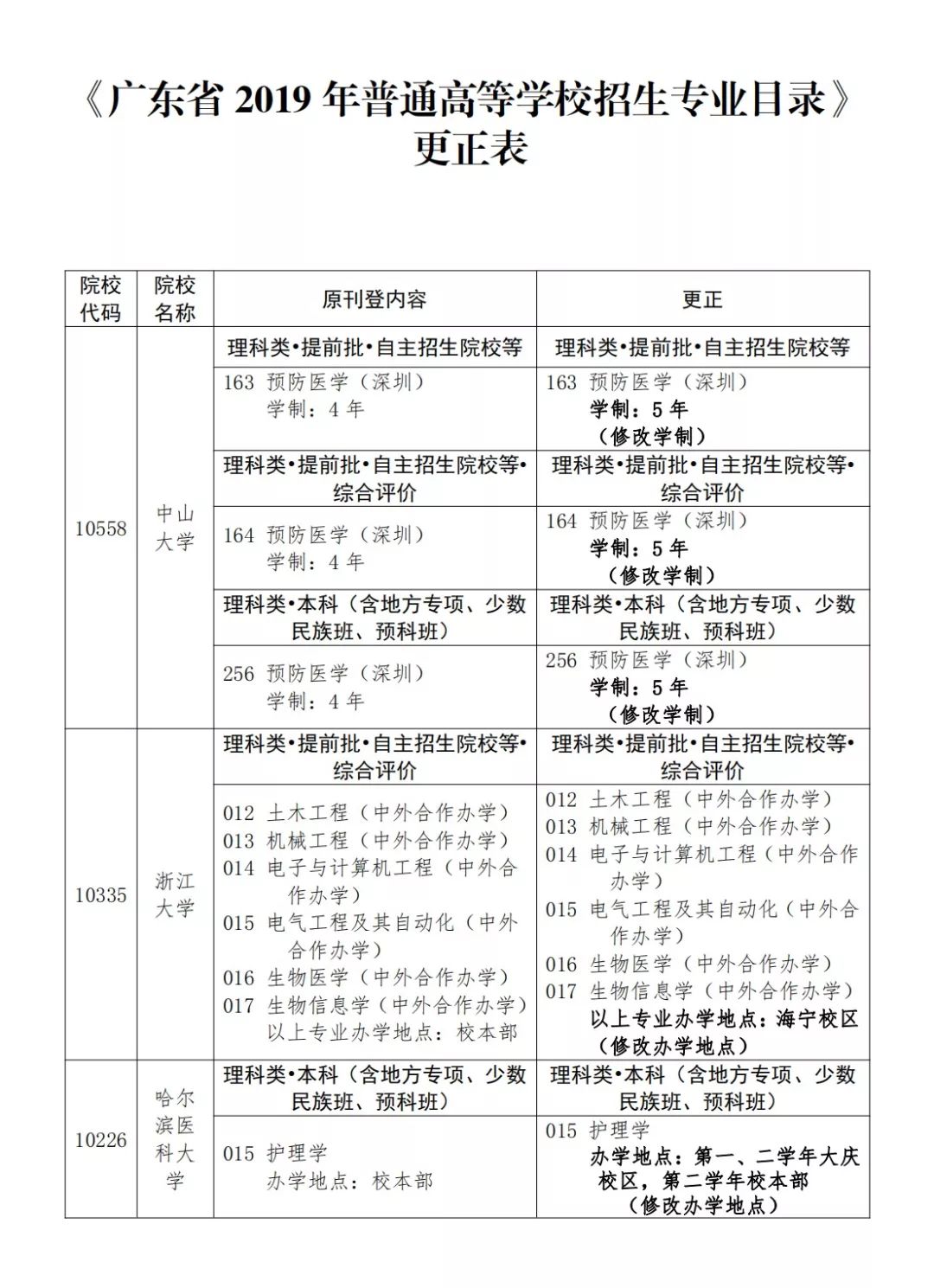 今日起高考報志願填報流程注意事項招生專業變更馬上get