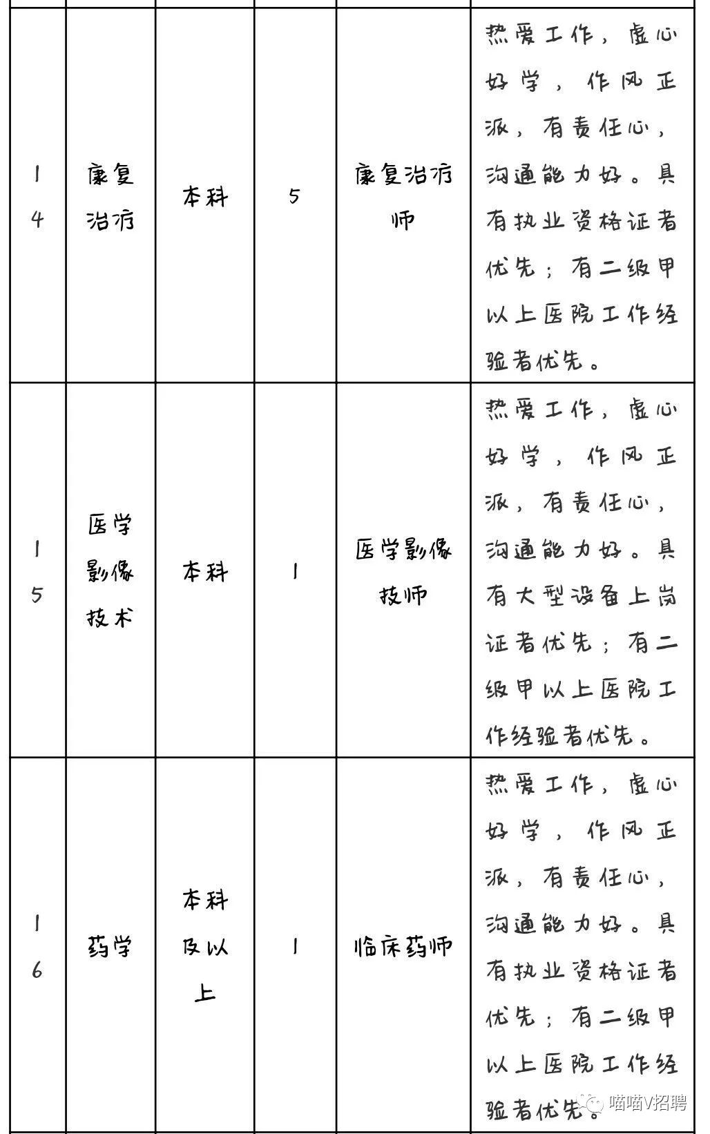 2019年大连港医院招聘专业技术人员38人公告