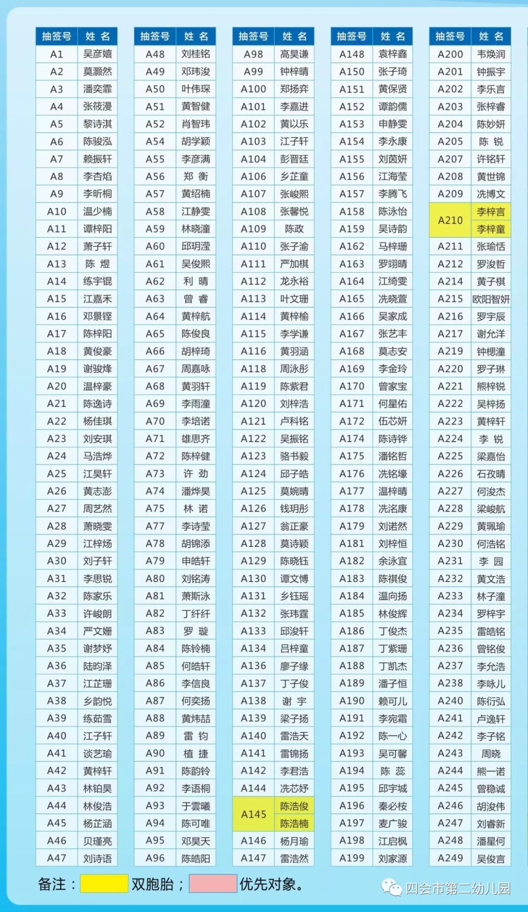 四会市第二幼儿园2019年秋季拟新生抽签号码及名单