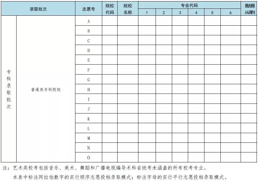 廣東考生填志願啦各批次錄取順序3d可錄專科投2次還有報專項和特殊