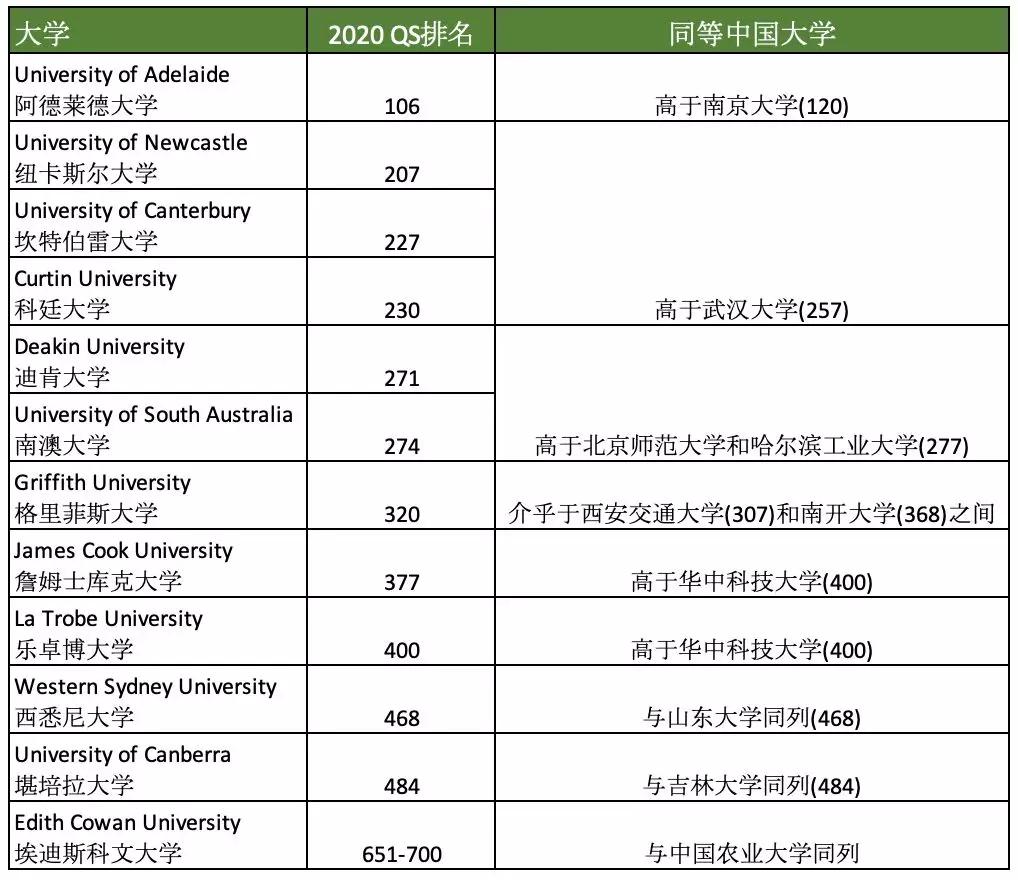 新西兰留学工资多少(新西兰高中留学条件和费用)