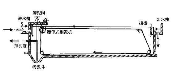 电热圈与沉淀池优缺点对比