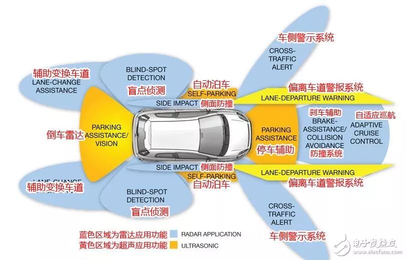 无人驾驶汽车工作原理及关键技术