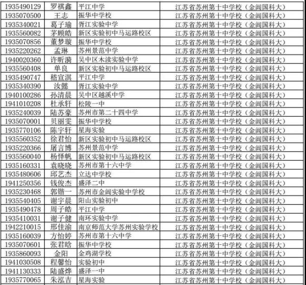 6969(金閶國科大)6969江蘇省蘇州市第十中學6969(本部國