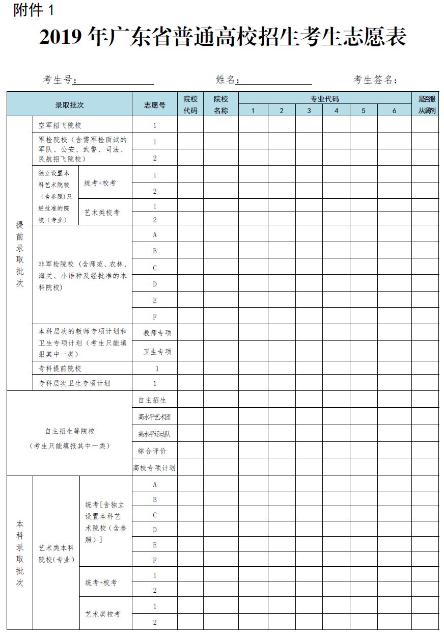 广东今起填志愿,各批次录取顺序这样!